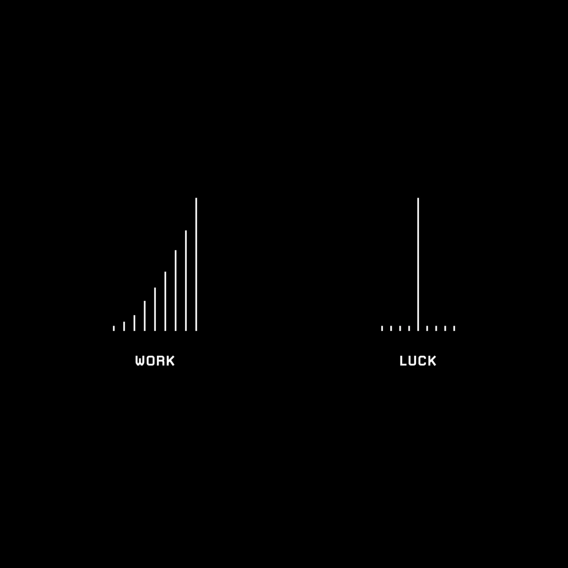 Visualize Value Jack Butcher Work Luck